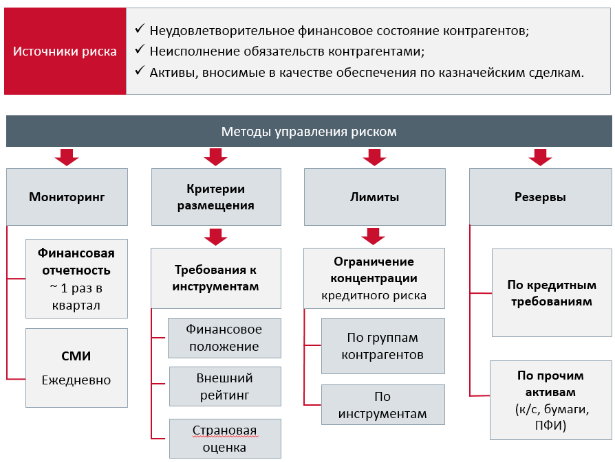 Ключевые индикаторы рисков: практическое использование внутренними аудиторами gaap.ru
