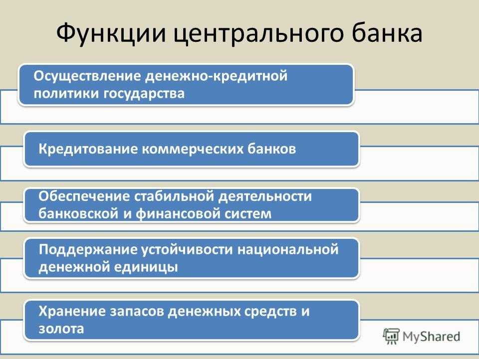 Стратегия развития коммерческого банка