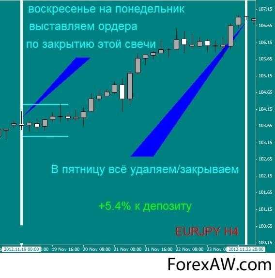 Методы управления капиталом, слабые и сильные стороны. optionclue