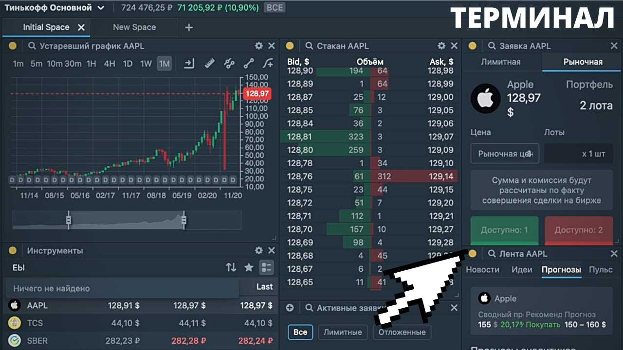 Торговые стратегии для фондовой биржи — топ 5 самых простых