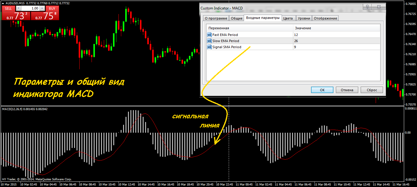 Линия ad. DIF dem MACD индикатор. MACD настройки. Индикаторы в виде гистограммы. MACD настройка индикатора.