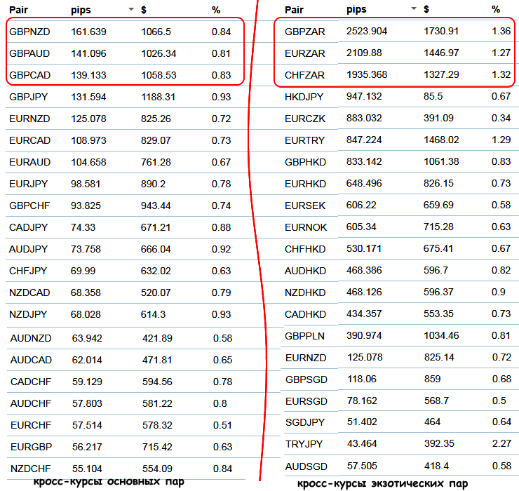 Валютные пары