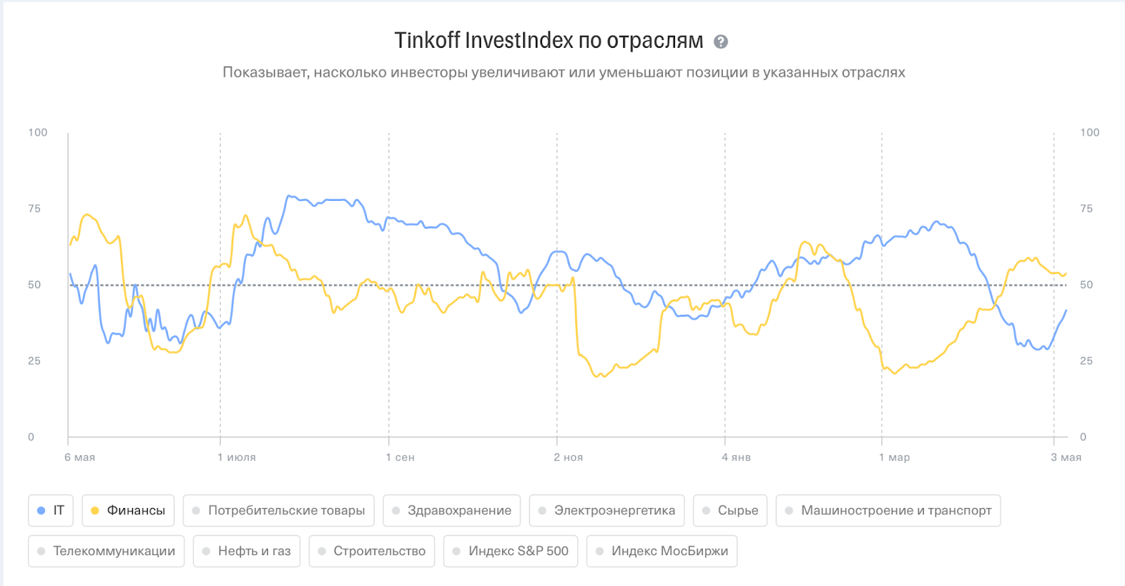 Как торговать индексом ftse 100 (uk 100) - r blog ru - roboforex