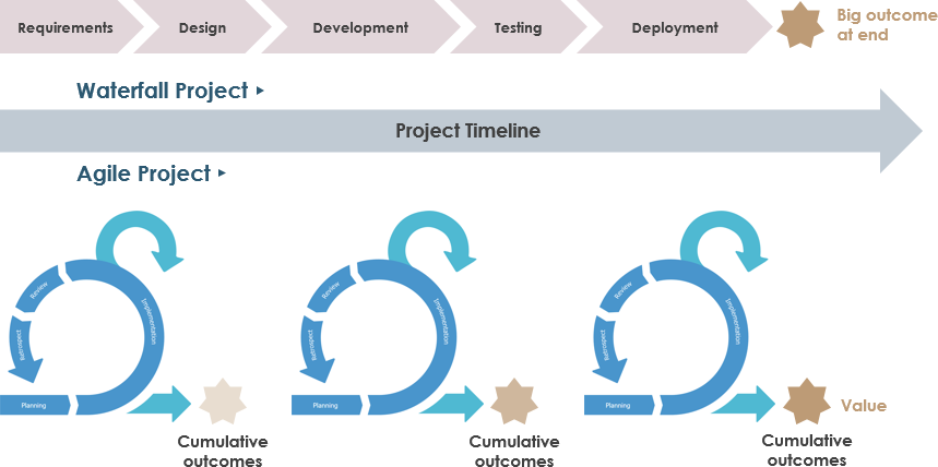 Гибкая методология разработки agile