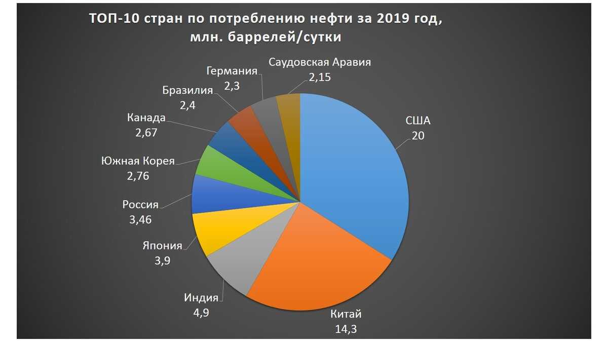 С каких этапов начинать бизнес по продаже нефтепродуктов?