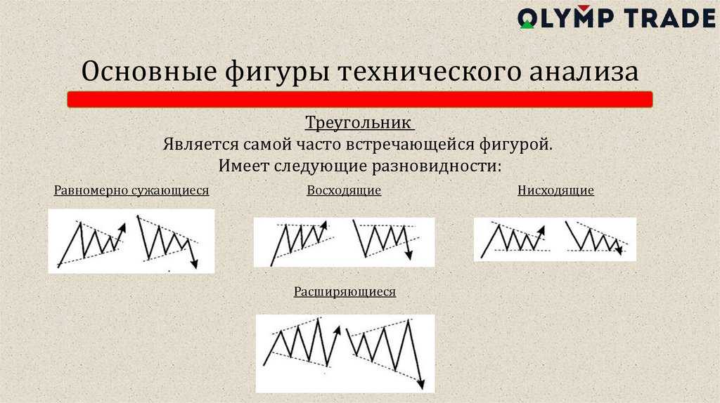 Фигуры теханализа. Основные фигуры тех анализа. Основные фигуры теханализа. Основы фигуры технического анализа. Основные фигуры графического анализа.