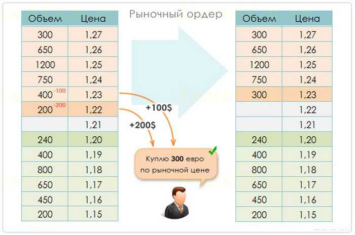 Стакан на бирже. Биржевой стакан. Что такое стакан на бирже. Стакан в трейдинге. Стакан цен.