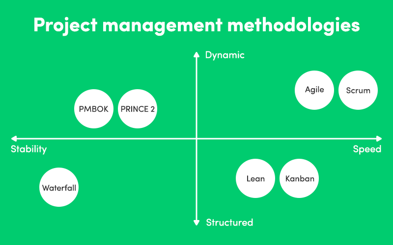 Важные различия между методологией agile и waterfall