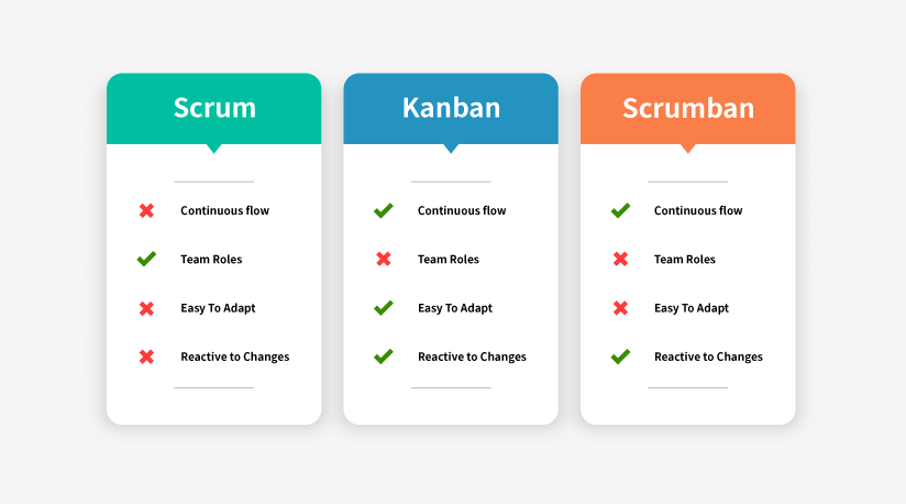 Легендарный agile: в чём его суть и чем он полезен в управлении проектами