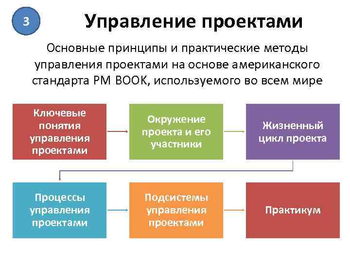 Документирование архитектуры программного обеспечения maxyc webber