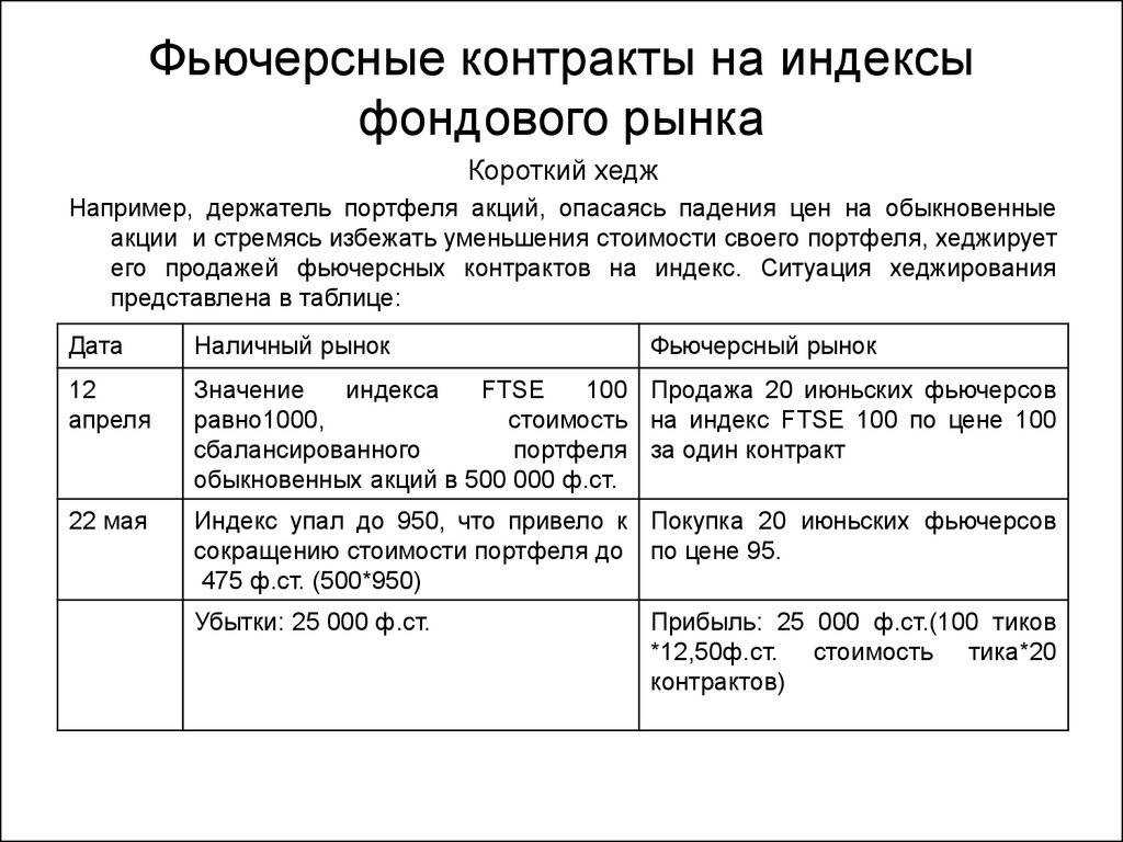 Активы фьючерсного контракта. Фьючерсный контракт. Фьючерсный контракт пример. Товарный фьючерсный контракт это. Виды фьючерсных контрактов.