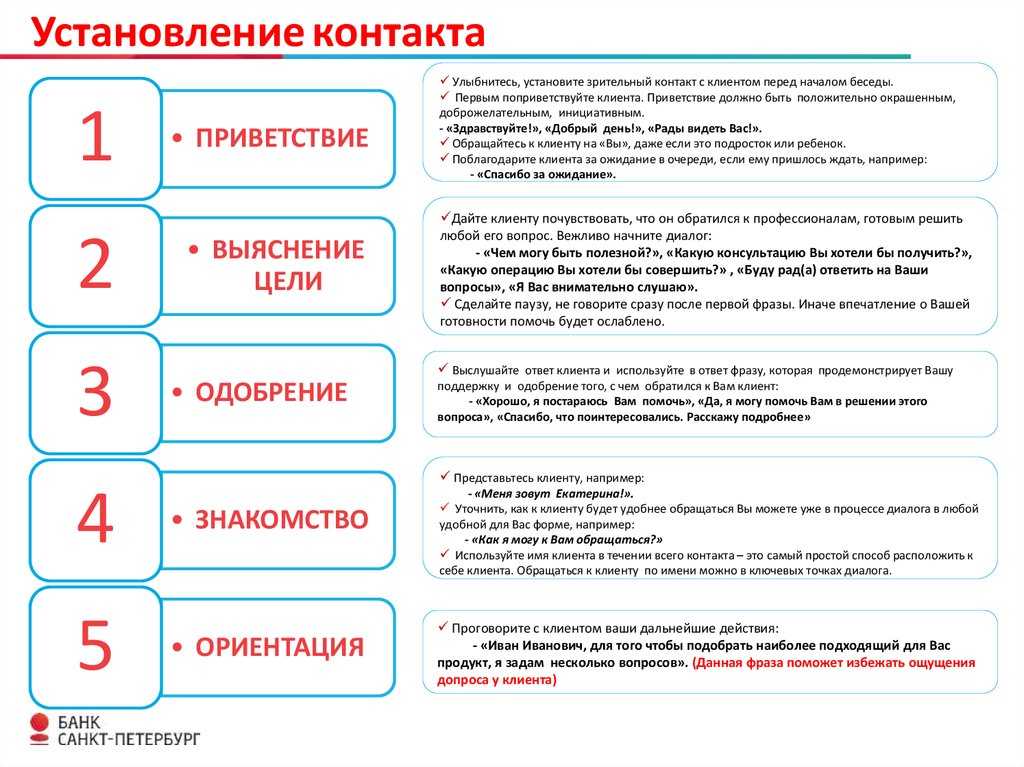 5 моделей выявления потребностей клиентов