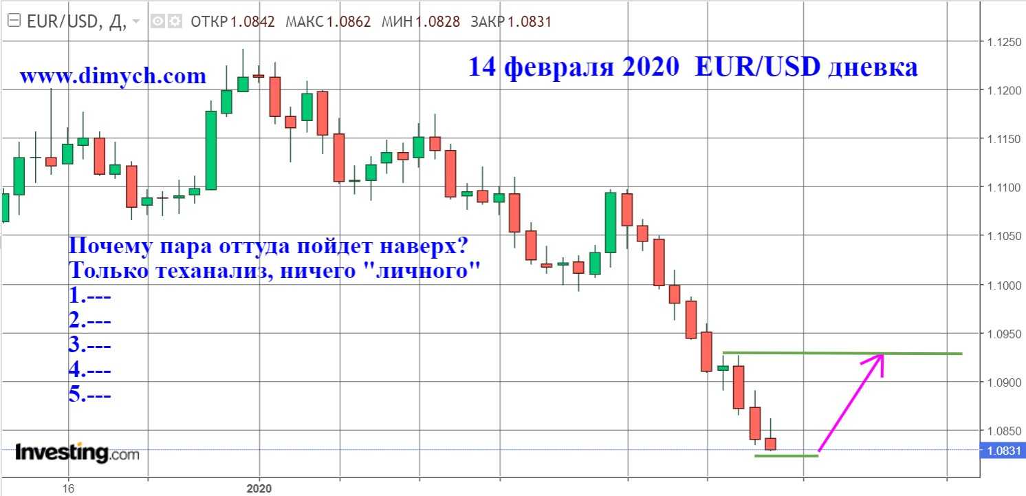 Пары eur