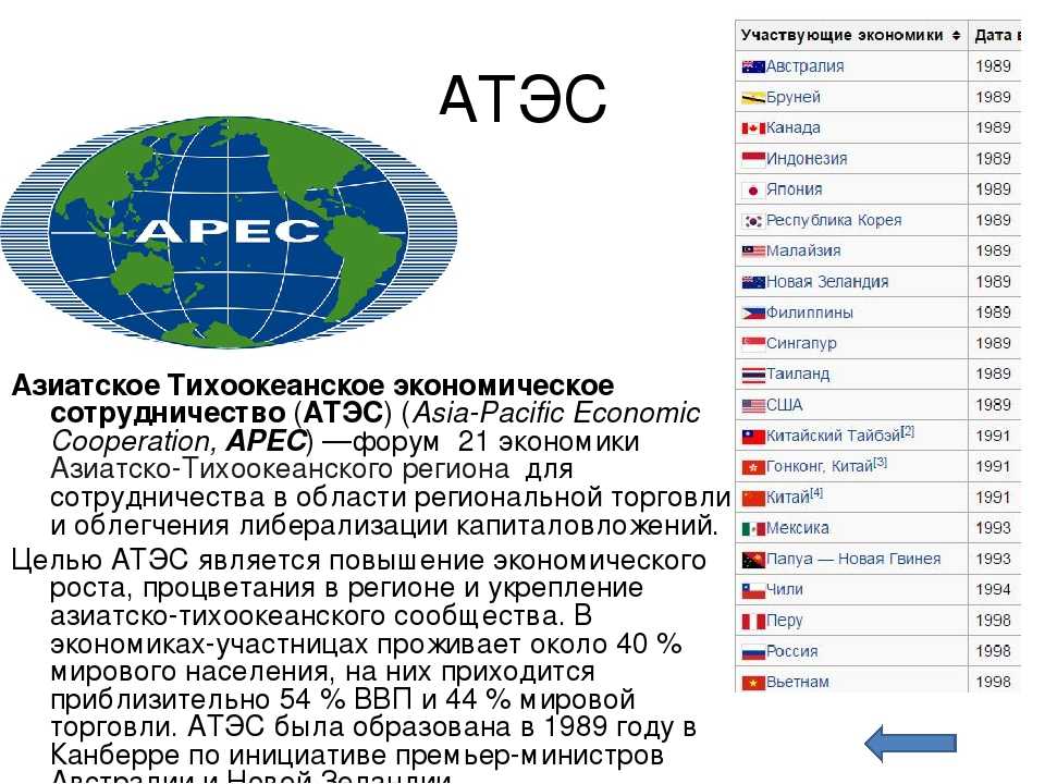 Организации в которых состоит россия. АТЭС 1998. Страны Азиатско-Тихоокеанского региона список. Азиатско-Тихоокеанское экономическое сотрудничество. Экономики стран Азиатско-Тихоокеанского региона.