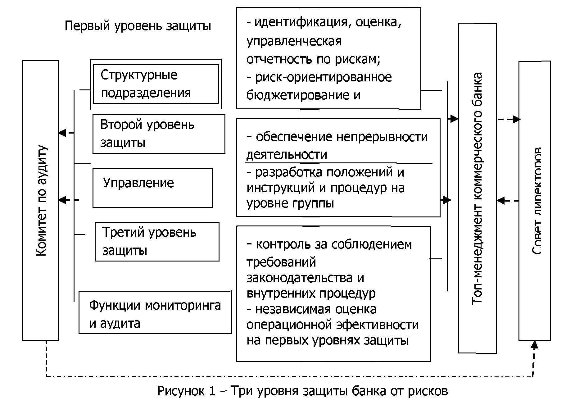 Как выживают российские банки под санкциями и что их ждет дальше? | bankstoday