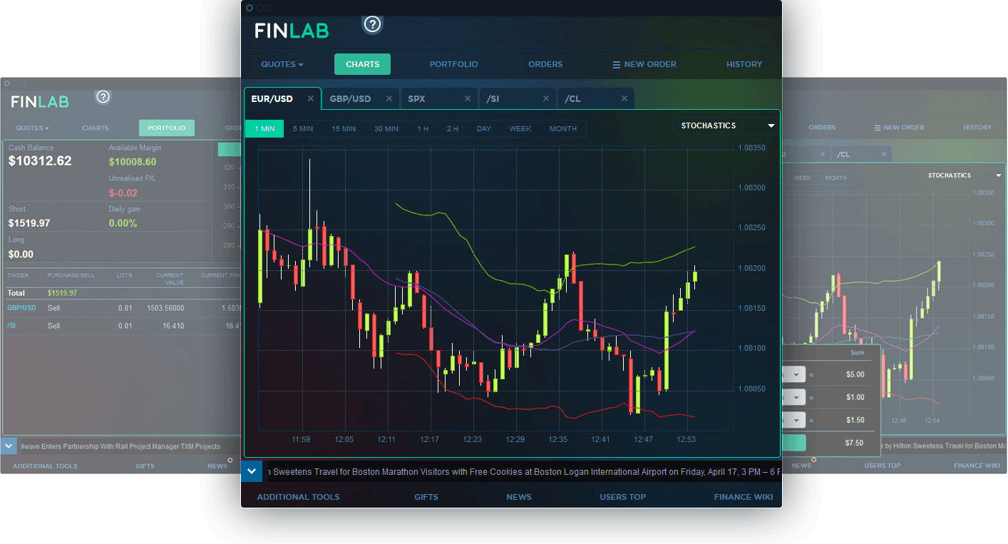 Платформы для трейдинга. Форекс платформа. Торговая платформа forex. Торговые площадки forex.