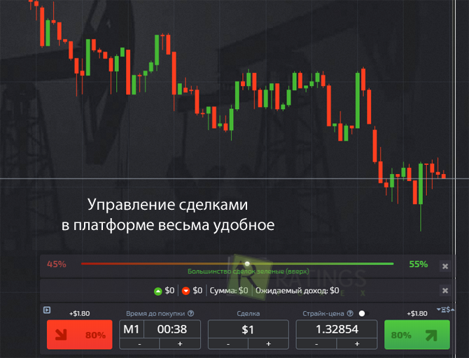 Торговая платформа и как ее выбрать – финансовая энциклопедия