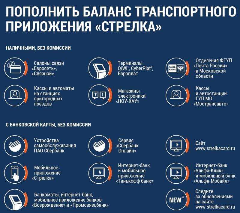 Стоимость проезда по единой карте петербуржца 2022