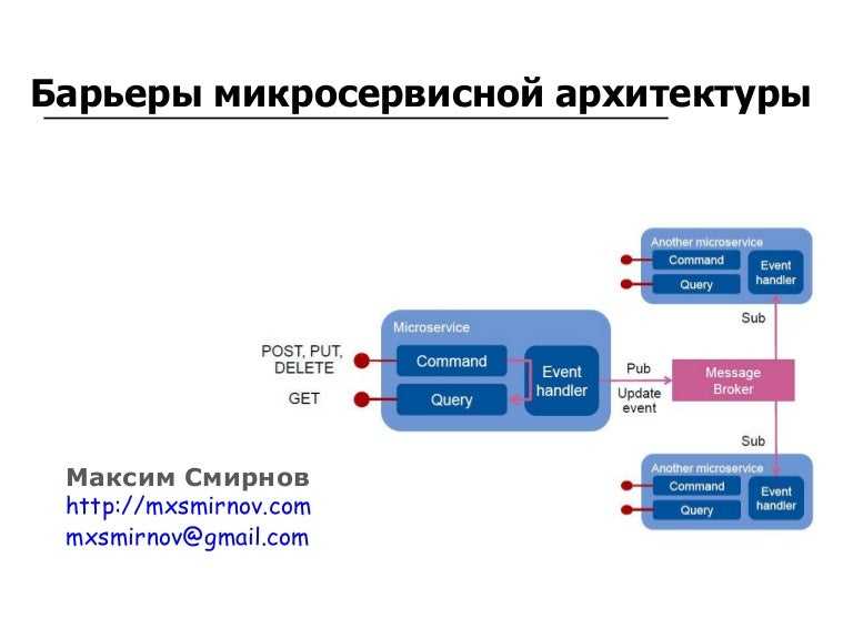 Существует ли альтернатива микросервисной архитектуре / skillbox media