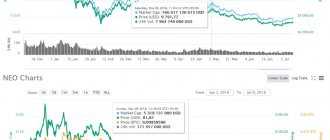 Криптовалюта: neo (neo) - обзор | все на одном сайте
