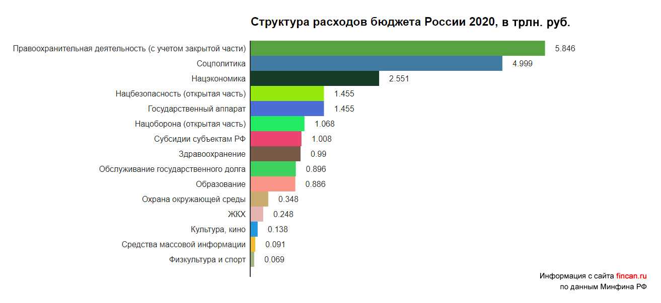 Депутаты-миллиардеры и самые богатые министры. раскрыты доходы российских чиновников за 2020 год