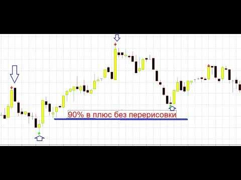 Стрелочные индикаторы форекс: без перерисовки, новейшие для мт4