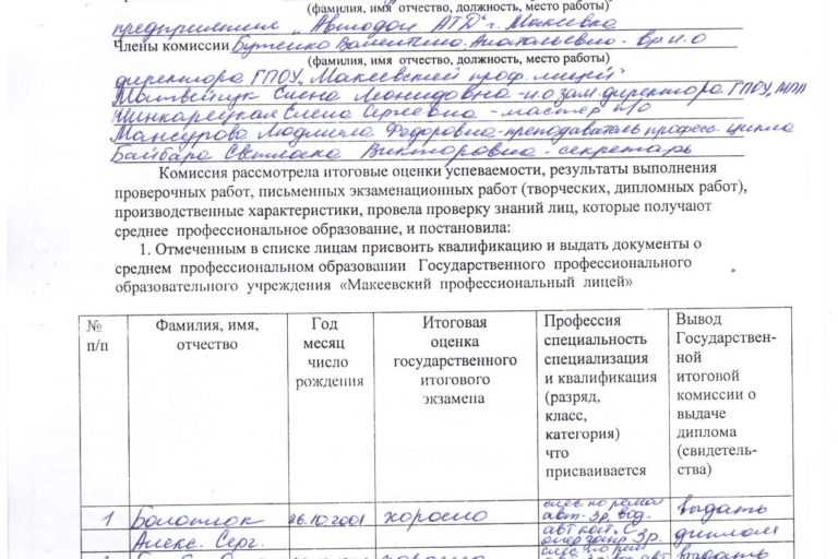 Акт сессия. Протокол. Протокол заседания. Акт заседания комиссии. Протокол образец.