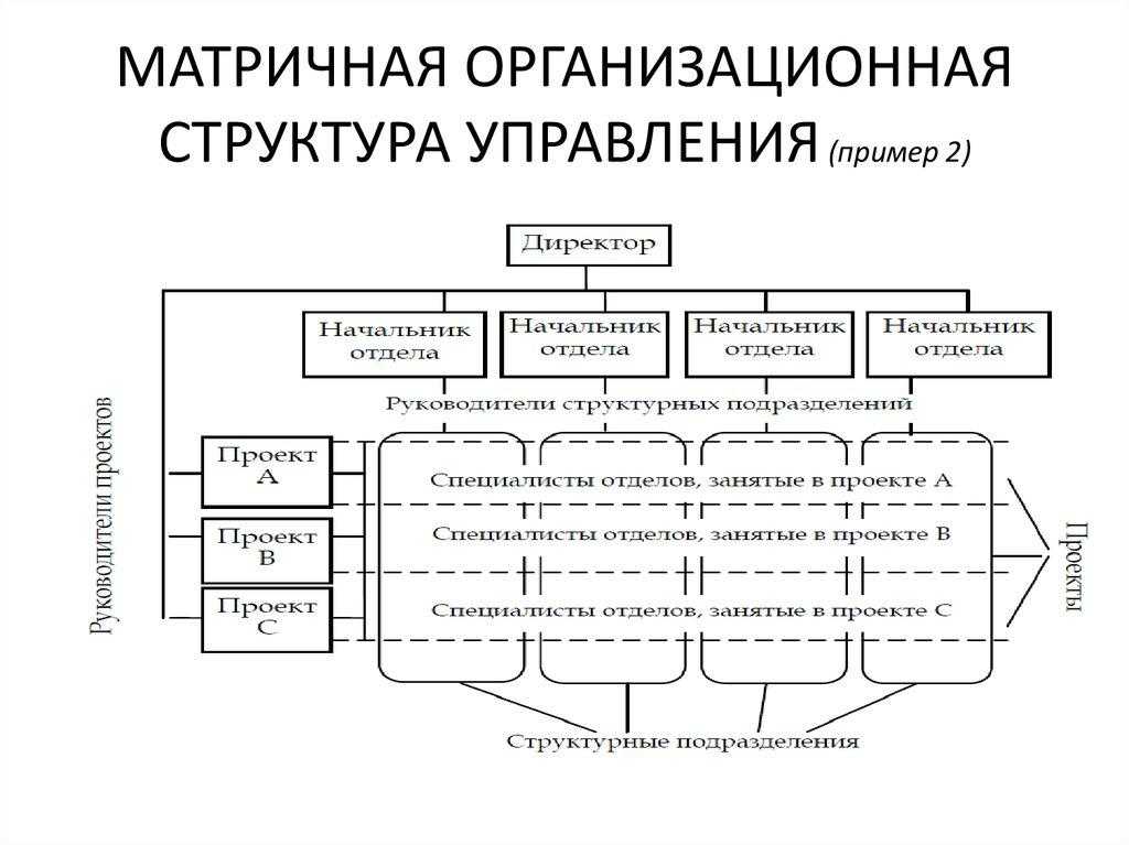 Sap – что это за программа, официальный сайт, где найти инструкции, расшифровка аббревиатуры