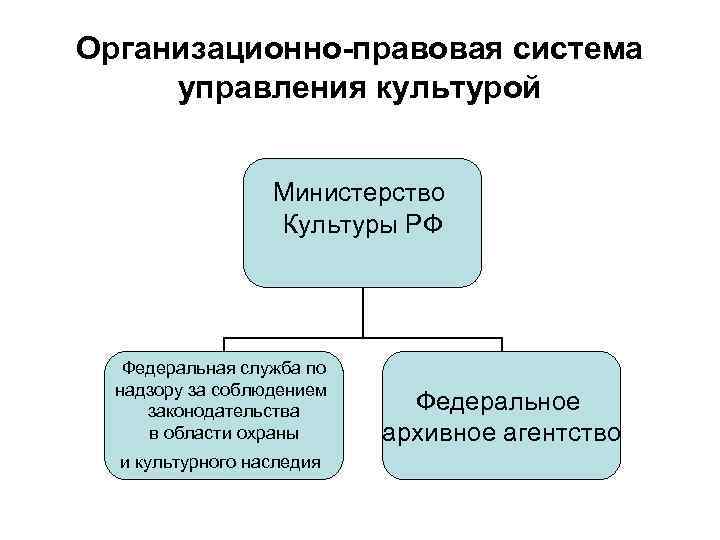 Департамент образования города москвы подведомственные организации