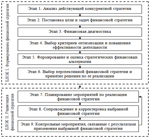 Управление банком: стратегии, правильный размер ставки