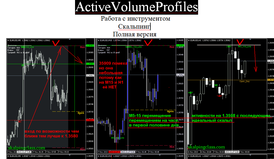 Premium fx scalper indicator ️ free download