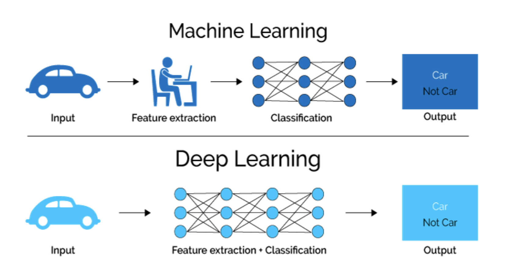 Что такое автоматизированное ml? automl - azure machine learning | microsoft learn
