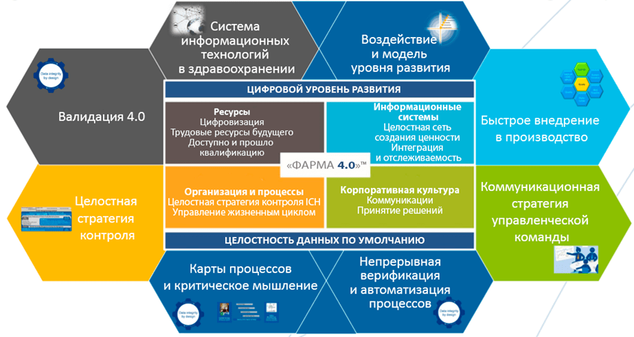 Технологические инновации в ритейле в условиях пандемии