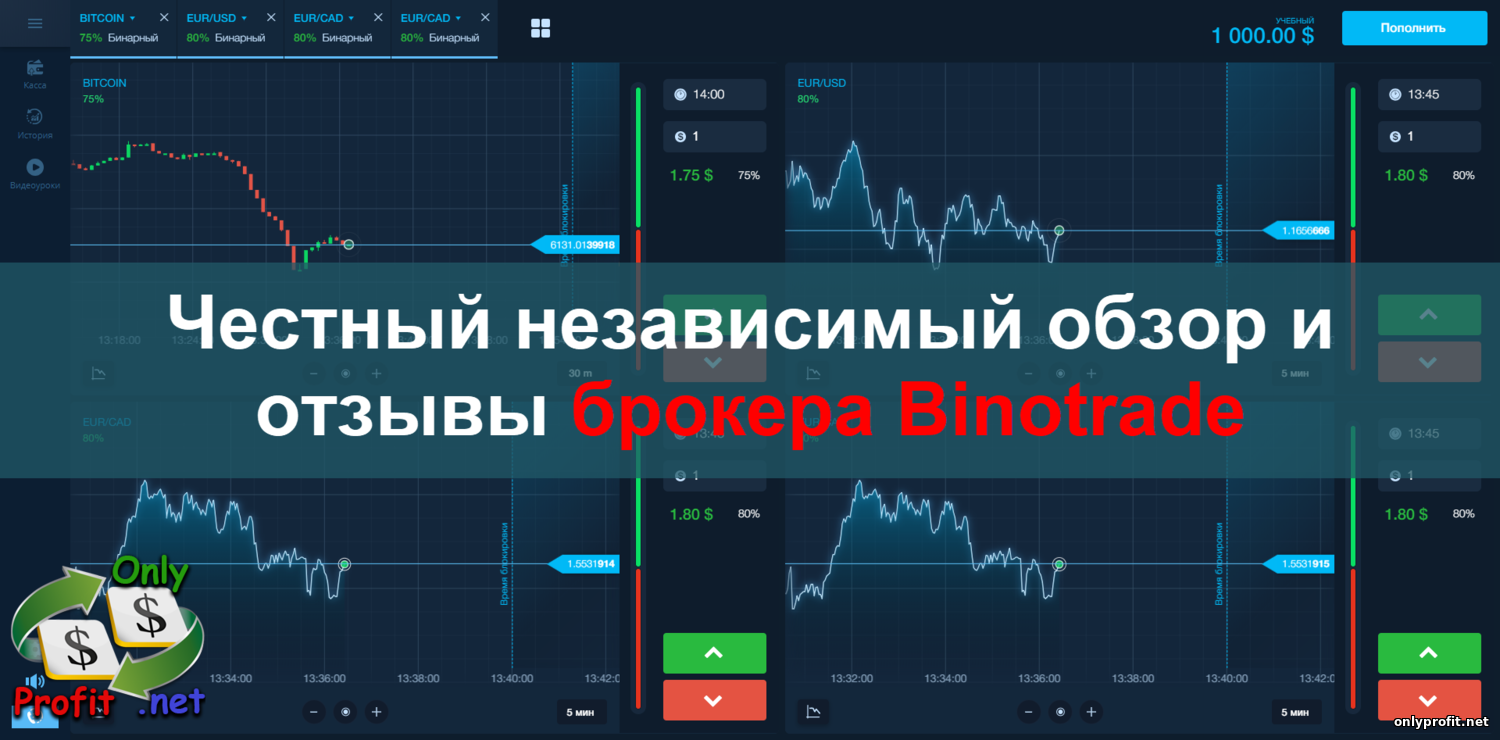 Бинарные опционы что это простыми. Топ бинарных опционов 2022. Бинарные опционы брокеры. Лучшие брокеры бинарных опционов. Самые лучшие бинарные опционы.