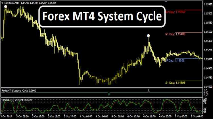 Extreme tma system — обзор новой версии советника для mt4