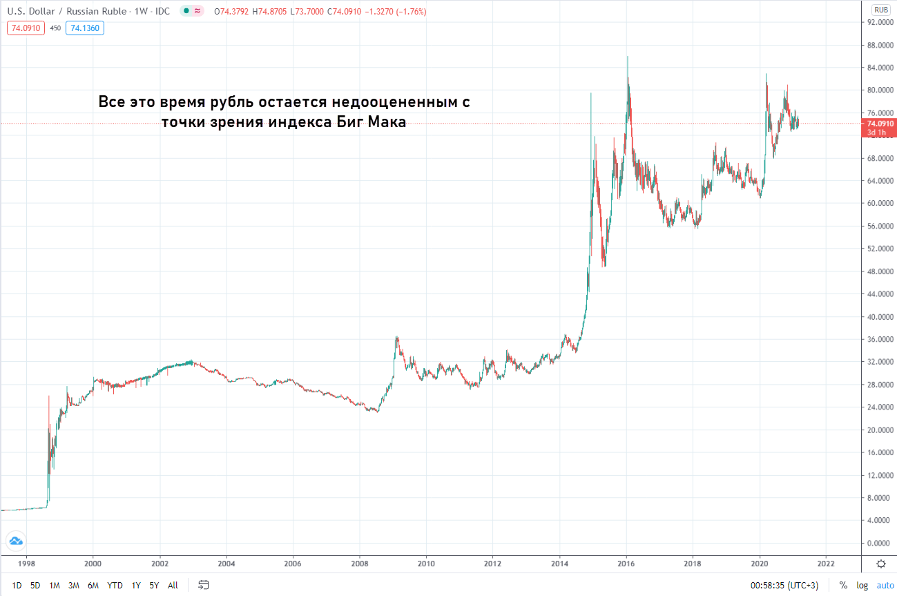 Курс на определенную