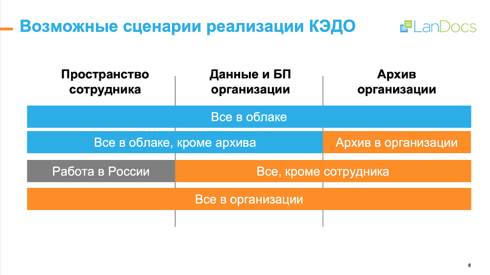 Безопасность в кэдо. Кэдо цель внедрения. Бюджет внедрения Кэдо. Сравнительная таблица решений Кэдо. Плюсы Кэдо.