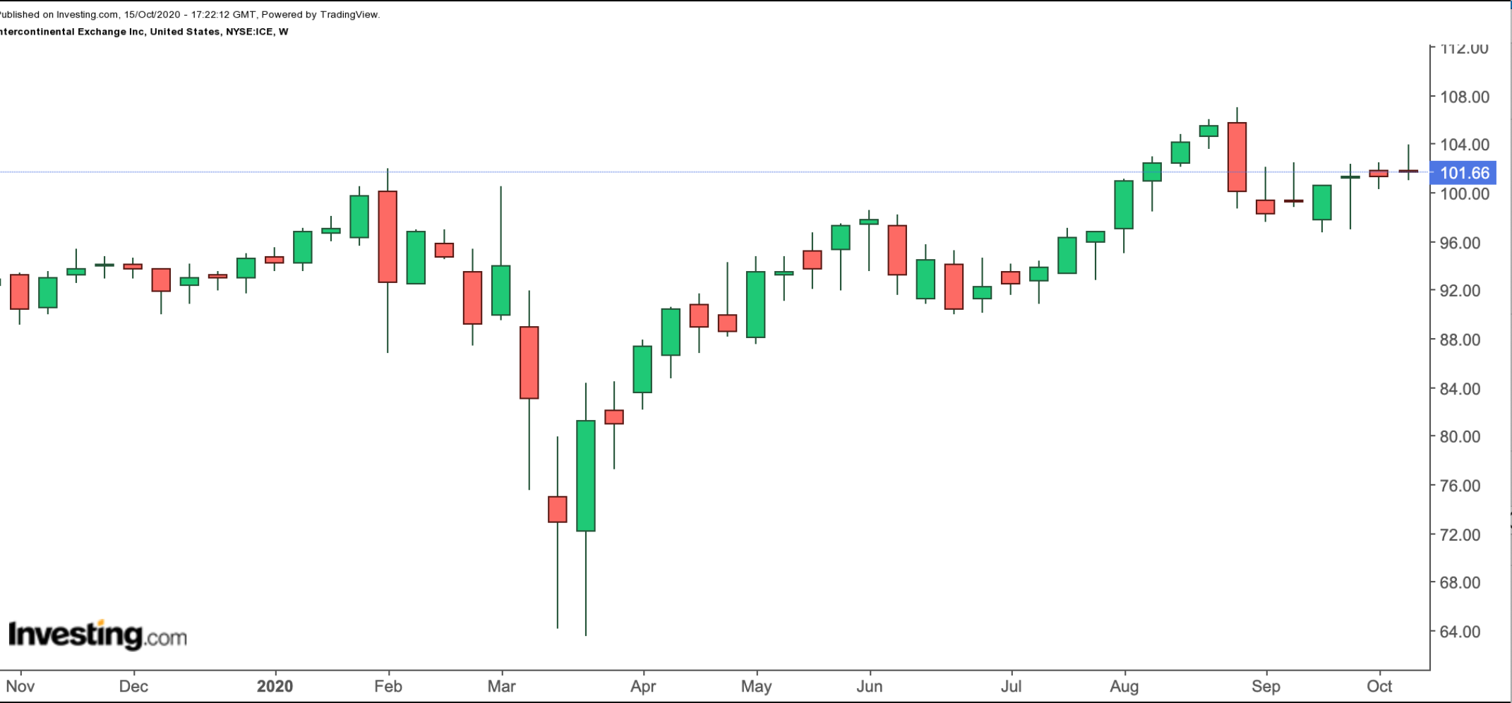 Индекс ftse 100 - ftse 100 index