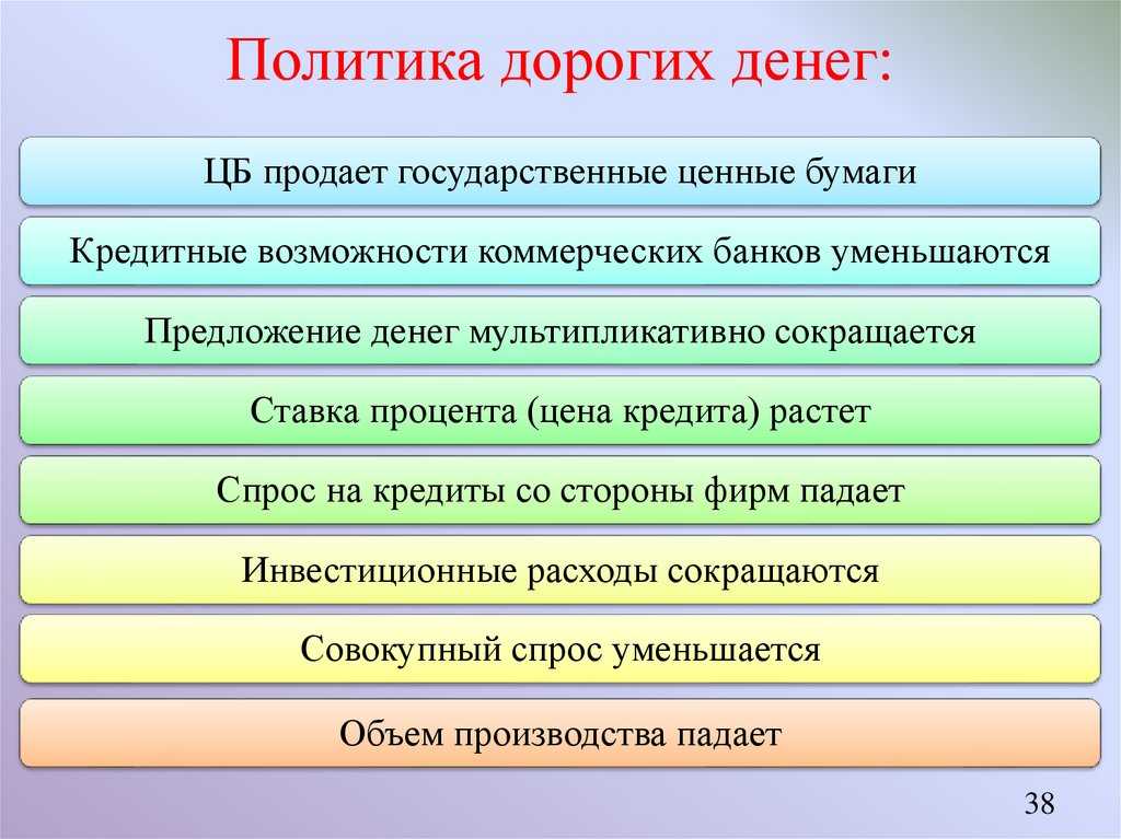 Политика дешевых и дорогих денег презентация, доклад, проект