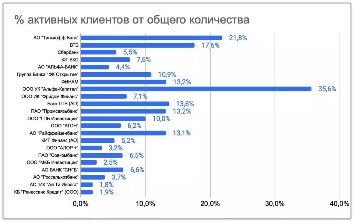 Топ 5 роботов для торговли криптовалютой: рейтинг лучших трейдинг-роботов для торговых площадок