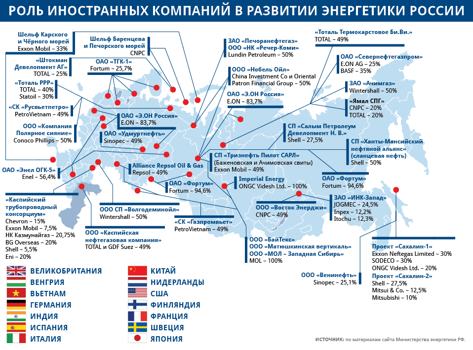 Решения ntt data для бизнеса - abcdef.wiki