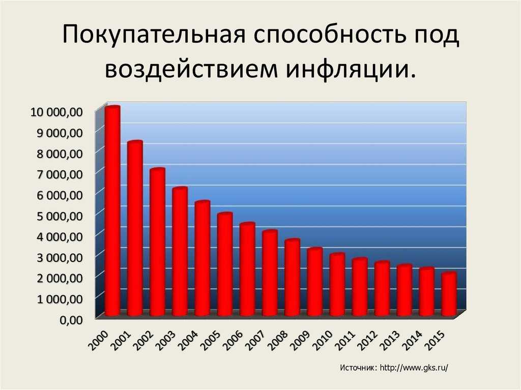 Покупательная способность по странам