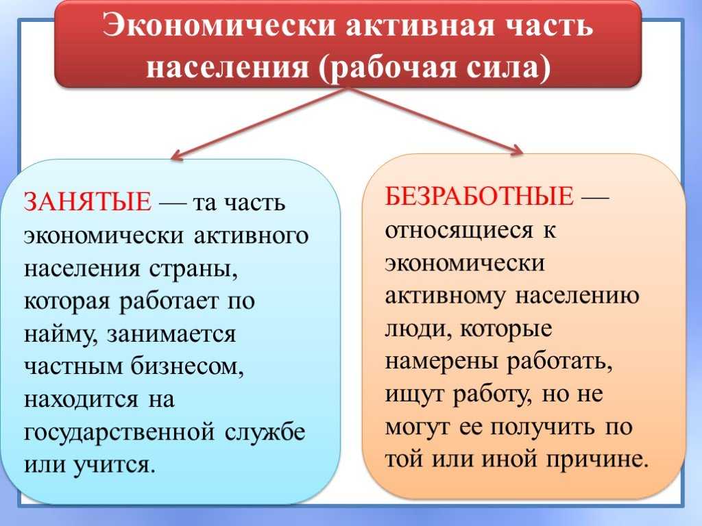 Трудовые ресурсы и экономически активное население 9 класс презентация