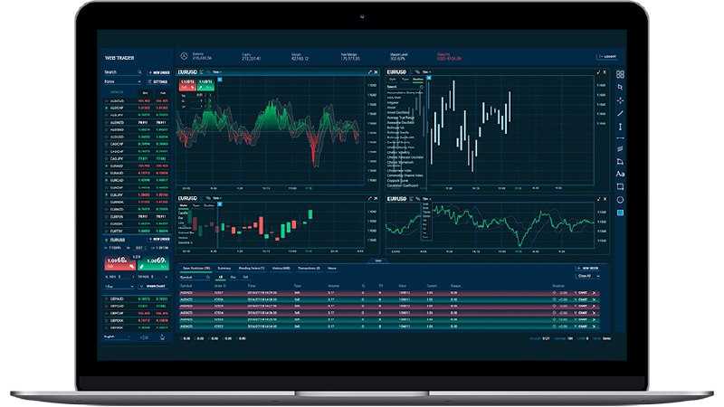 Обзор популярных торговых терминалов
