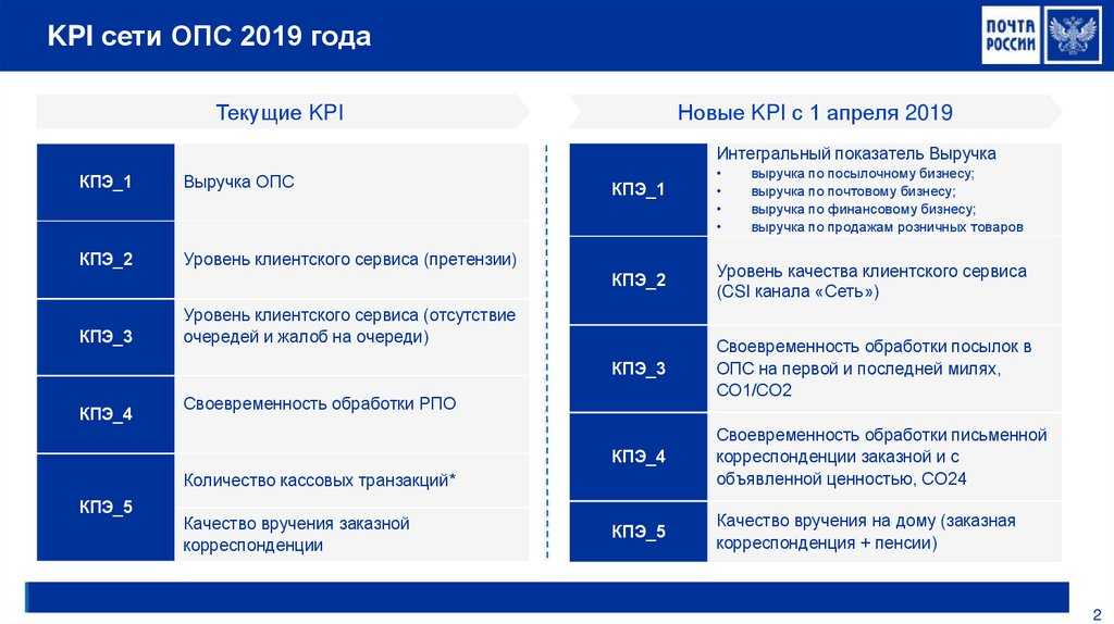 Перспективы развития lbo на российском рынке