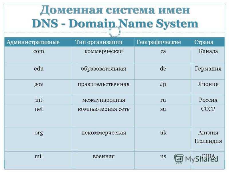Интернет домен ru. Система доменных имен DNS структура. Доменное имя схема.
