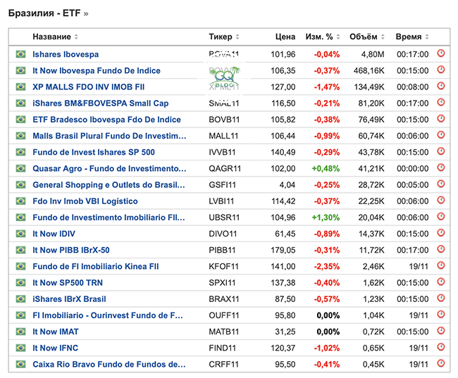 Фонды американских компаний. ETF фонды. Биржевые фонды ETF. Американских фонд биржи. Самые популярные фонды ETF.
