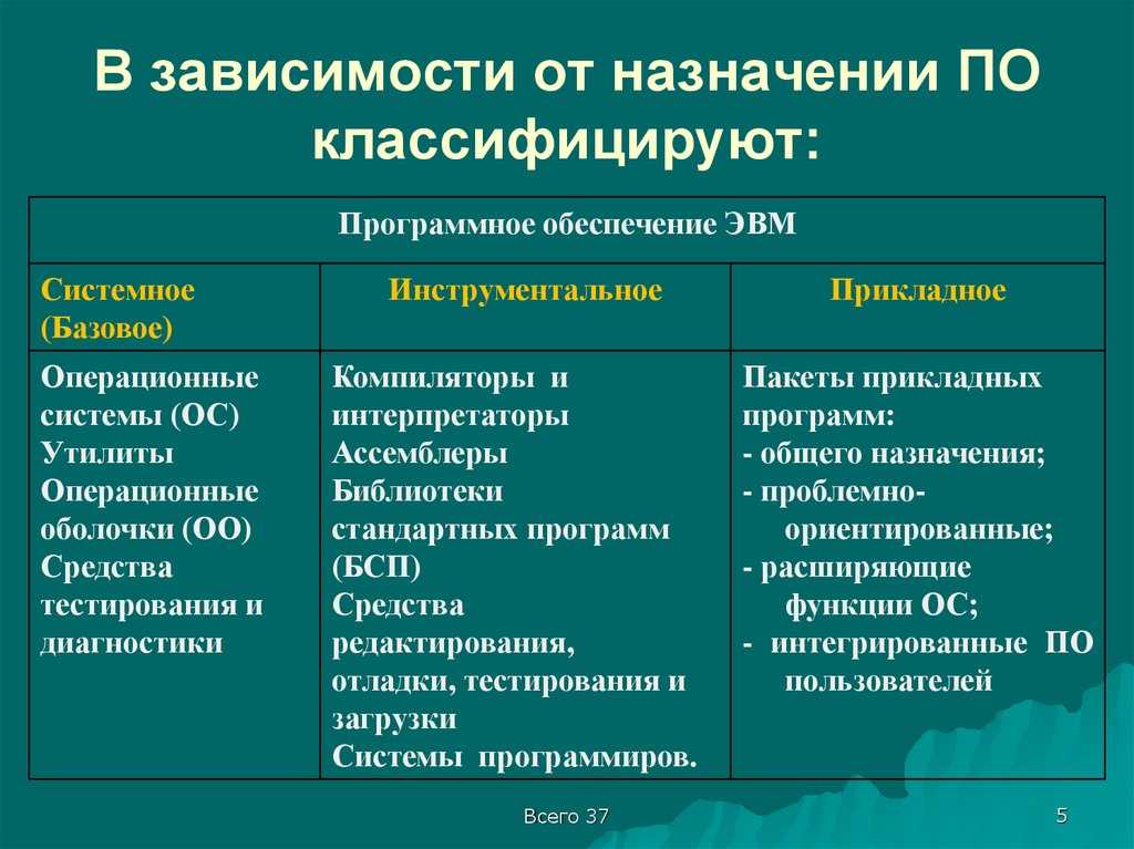 Цифровизация промышленности: задачи, преимущества внедрения в производство