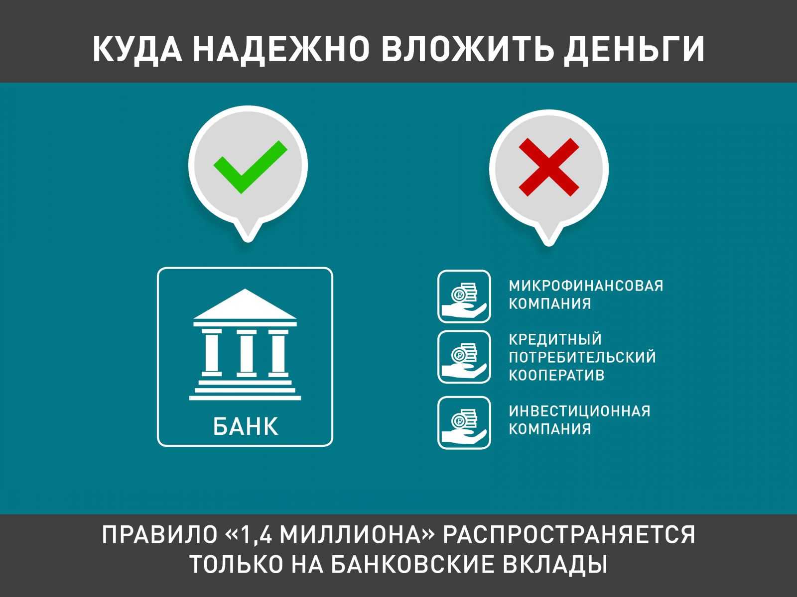 Сколько нужно вложить, чтобы получать 10.000 рублей ежемесячно?