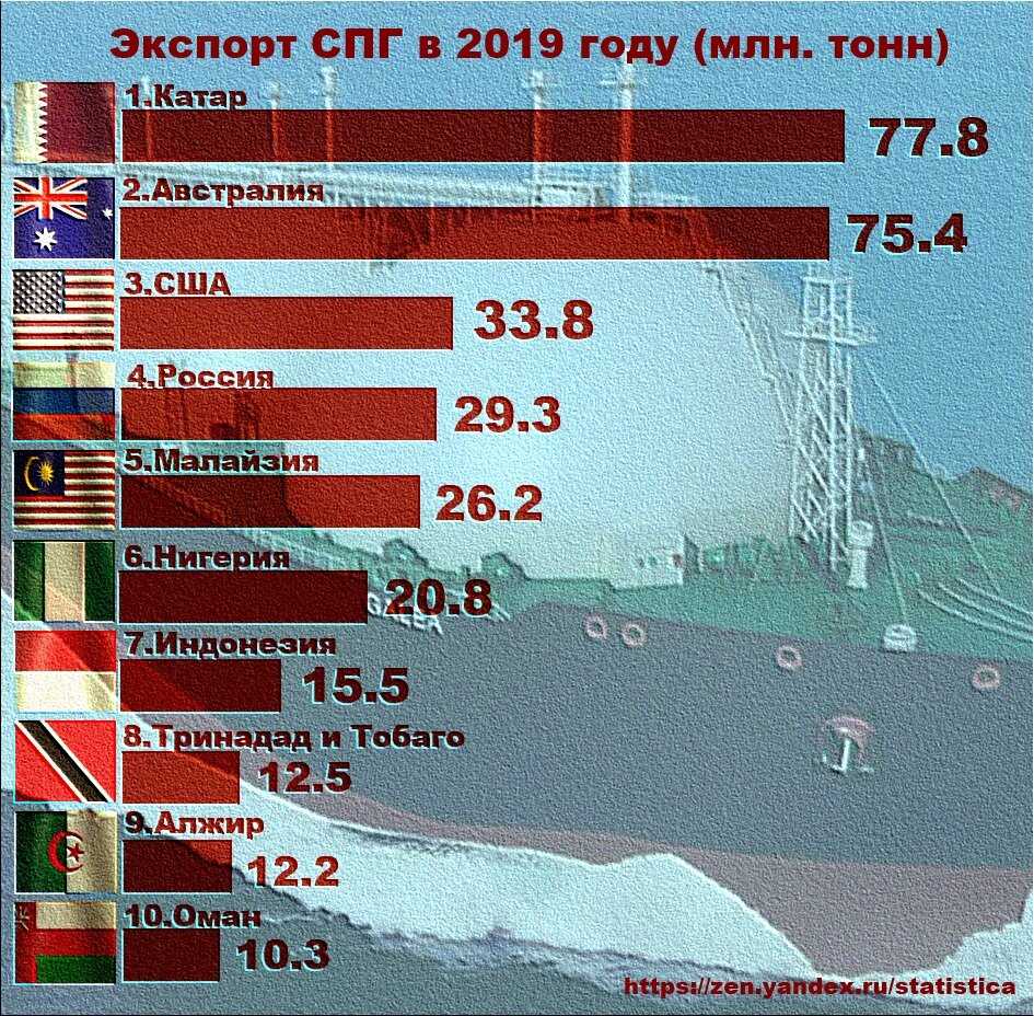Сжиженный природный газ (lng) как автомобильное топливо